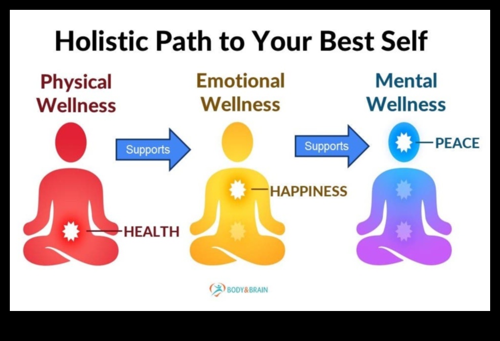 Wellness în calea meditației către sănătatea fizică 5 Wellness Inside: Deblocarea beneficiilor fizice ale meditației