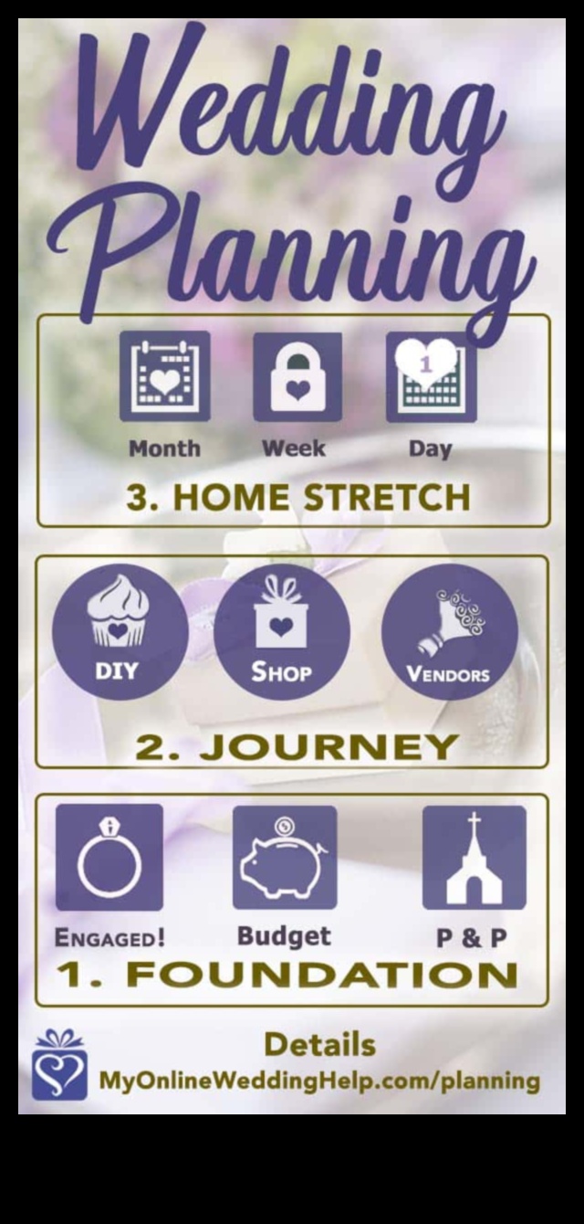 Decizii în dolari: modelul bugetului dvs. de nuntă