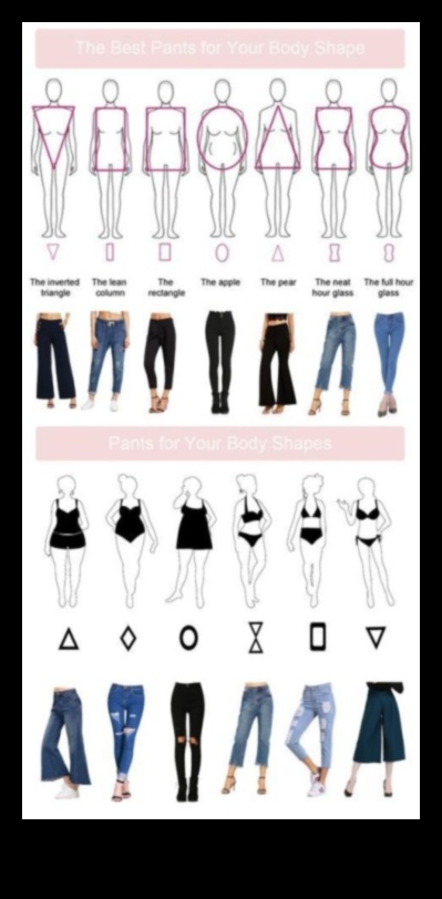 Stilul Stilului Un ghid pentru pansamentul armonios pentru toate tipurile de corp 2 Stilul de stil: armonizează -ți aspectul cu modă la modă